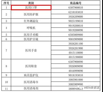 口罩暴利下花式出口乱象！查扣8826.26万只非法制售口罩；商务部从未指定特定企业生产出口医疗物资；国内仅9家可办欧盟CE认证
