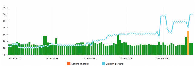 谷歌核心算法大更新，如何趋利避害对电商网站排名影响？