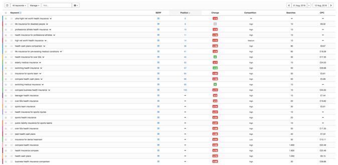 谷歌核心算法大更新，如何趋利避害对电商网站排名影响？