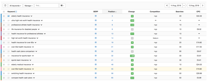 谷歌核心算法大更新，如何趋利避害对电商网站排名影响？