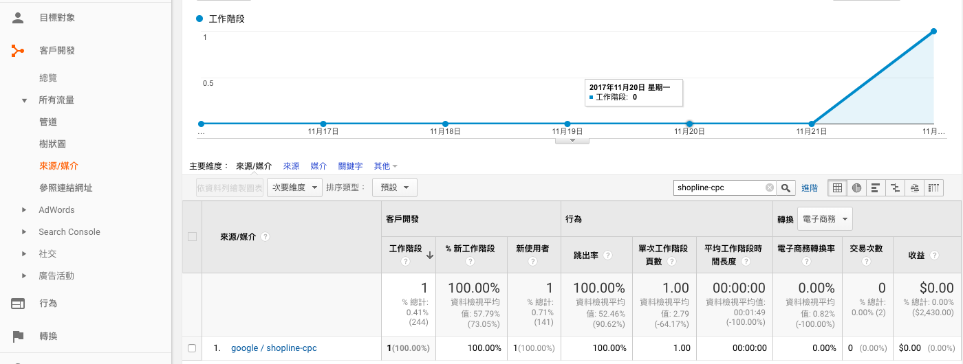 ​Google AdWords广告投放时的一些注意事项，Google关键字广告有几种形式？