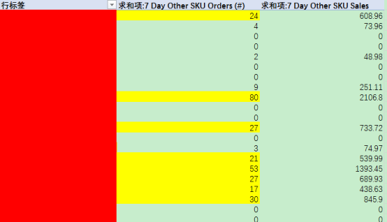 内功修炼之：亚马逊SP广告精密型优化教程(2) 