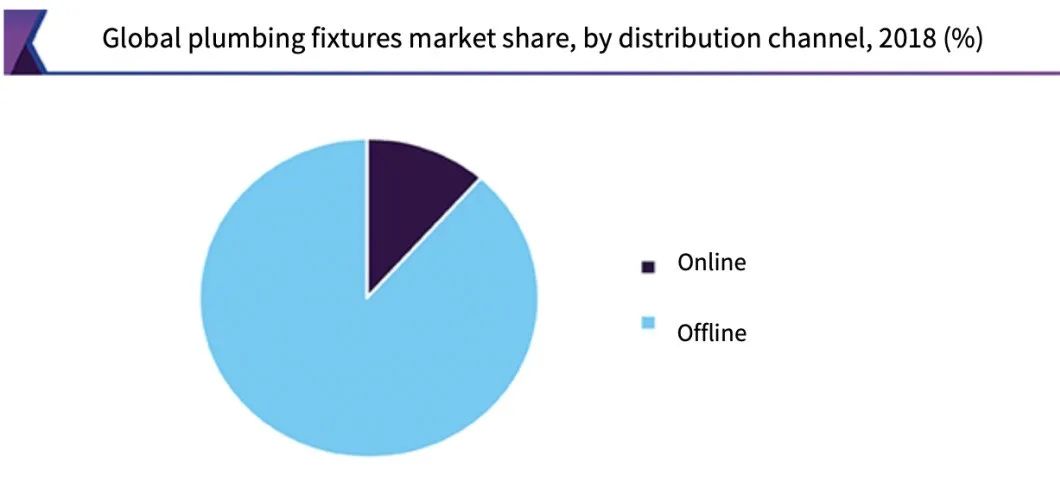 渗透率低，需求旺盛，卫浴这条空车道它不香吗？