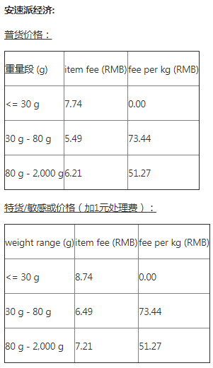 A+物流計(jì)劃加拿大路向常見問題解答