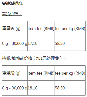 A+物流計(jì)劃加拿大路向常見問題解答