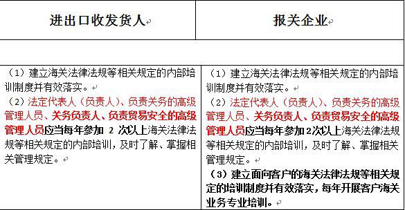 2020海关AEO认证，申请AEO认证五大先决条件之一——员工人数