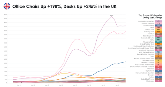 亚马逊评论数过万！远程办公风口下，哪些办公用品比较好卖？