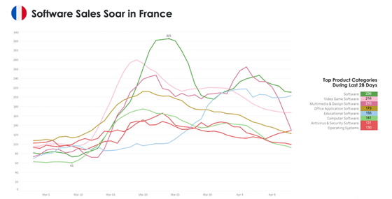 亚马逊评论数过万！远程办公风口下，哪些办公用品比较好卖？