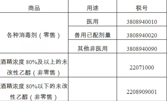 医疗物资出口通关22个问题！国家将动态调整监管措施