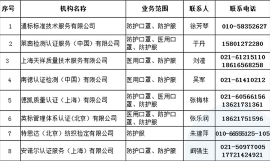 医疗物资出口通关22个问题！国家将动态调整监管措施