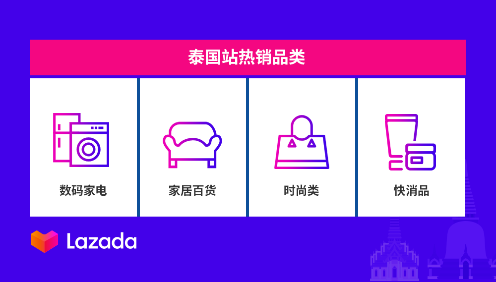 Lazada泰国市场双周报vol.4：数码家电、时尚、快消品等4大类目商机解读