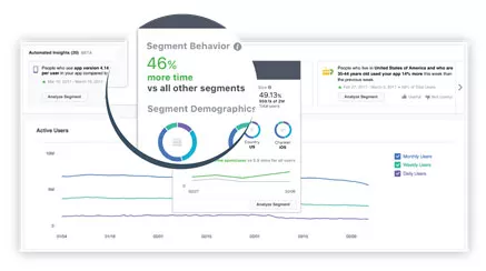 八款Facebook营销内部实用工具推荐