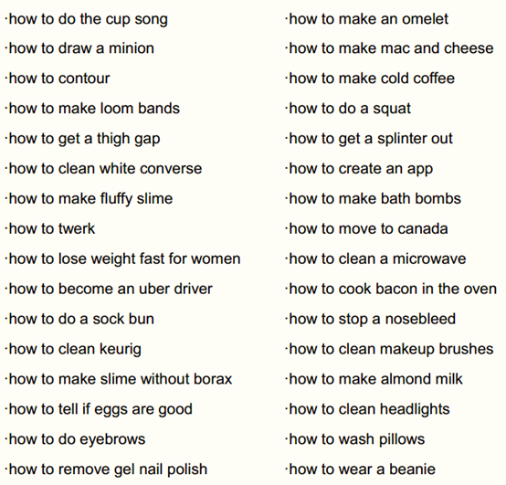 国外消费者谷歌搜索问题汇总，这些都是内容营销点子！