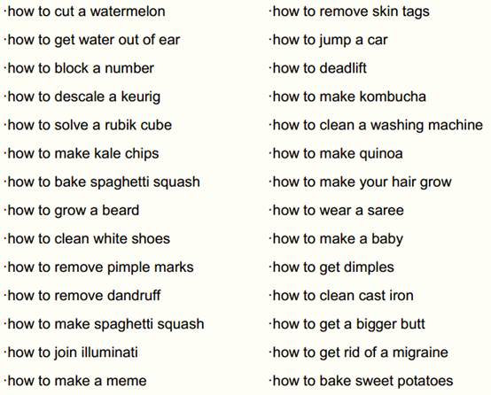 国外消费者谷歌搜索问题汇总，这些都是内容营销点子！