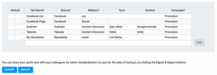 ​UTM是什么？Google Analytics 的追踪功能UTM完整教学
