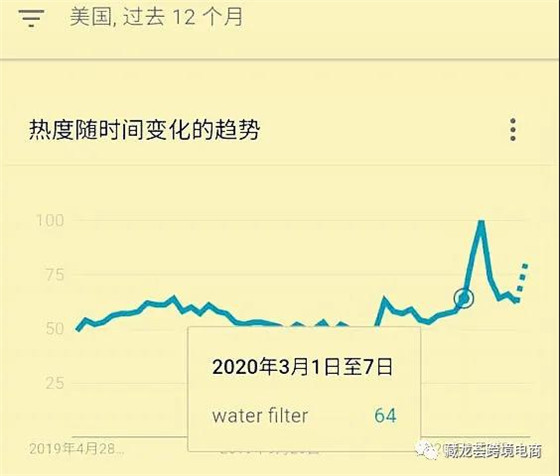 法国自来水都有病毒，这些产品销量暴涨！