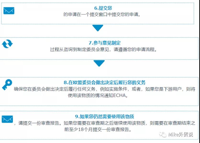 医疗配件有哪些产品欧盟认证新规：口罩等防护产品除了CE认证，还须满足这个认证！_https://www.jmylbn.com_新闻资讯_第6张