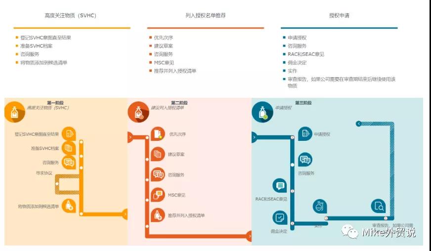 医疗配件有哪些产品欧盟认证新规：口罩等防护产品除了CE认证，还须满足这个认证！_https://www.jmylbn.com_新闻资讯_第7张