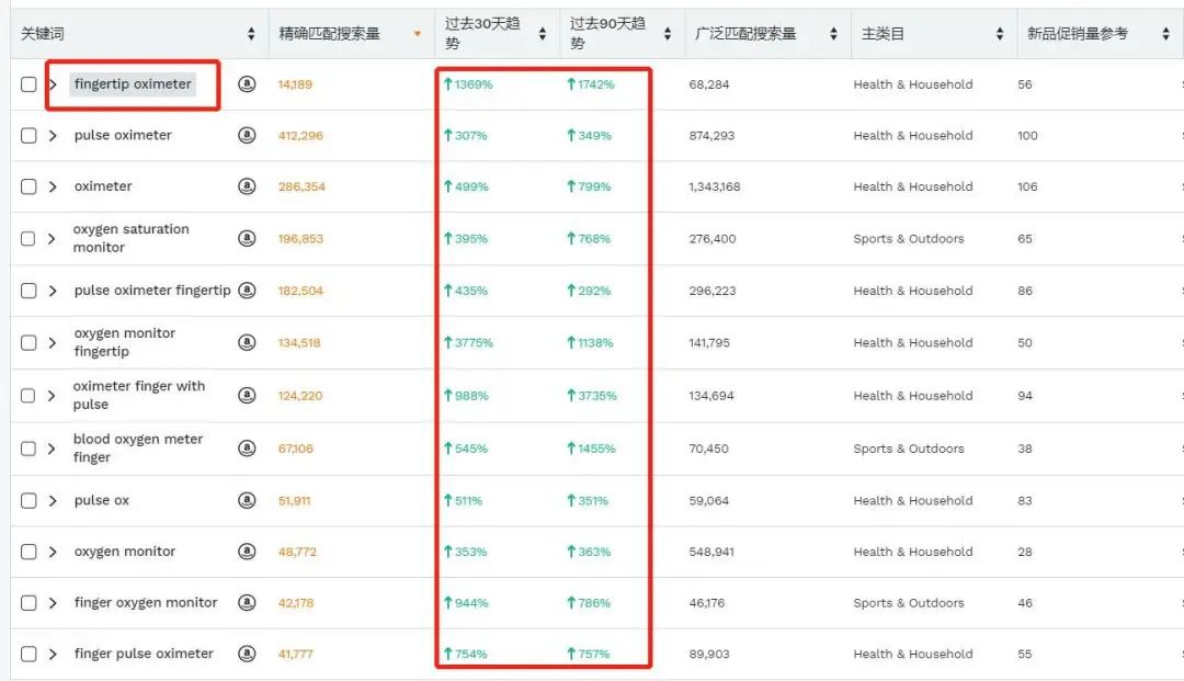 20天上首页，这个不起眼的产品在悄悄爆发！