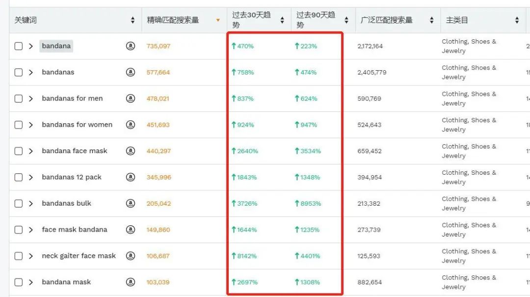 20天上首页，这个不起眼的产品在悄悄爆发！