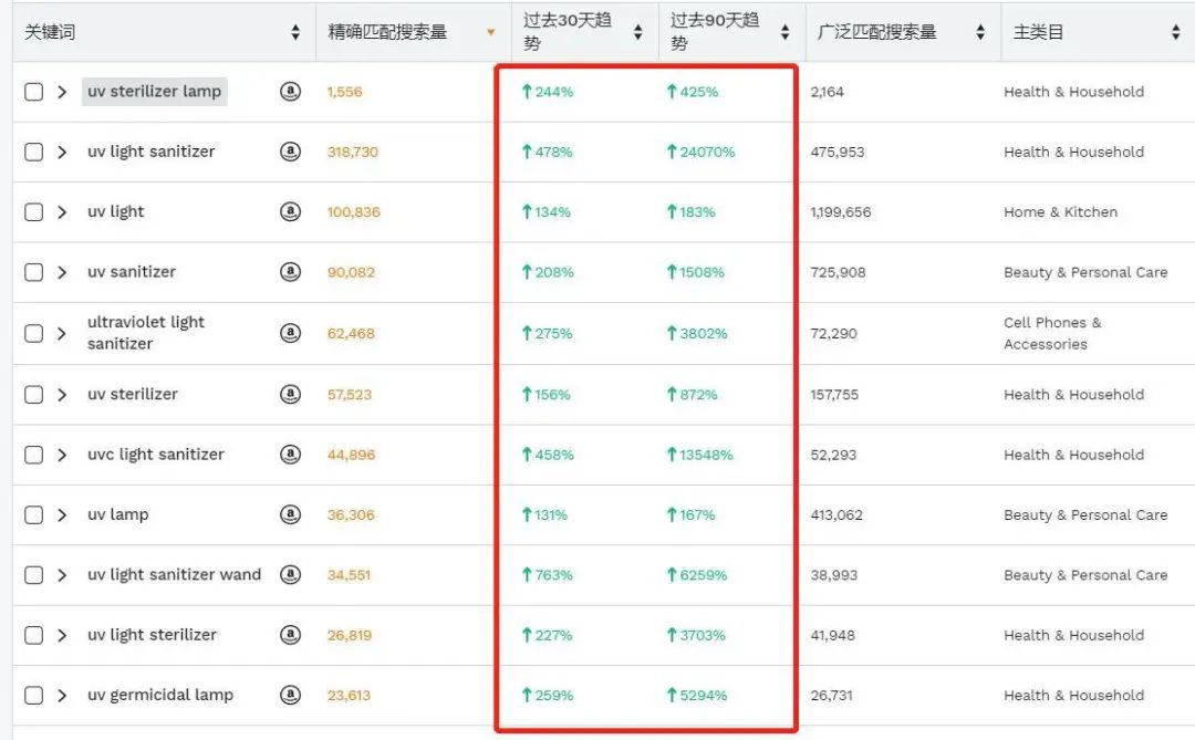 20天上首页，这个不起眼的产品在悄悄爆发！