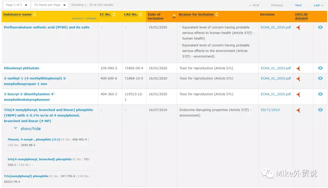 医疗配件有哪些产品欧盟认证新规：口罩等防护产品除了CE认证，还须满足这个认证！_https://www.jmylbn.com_新闻资讯_第11张