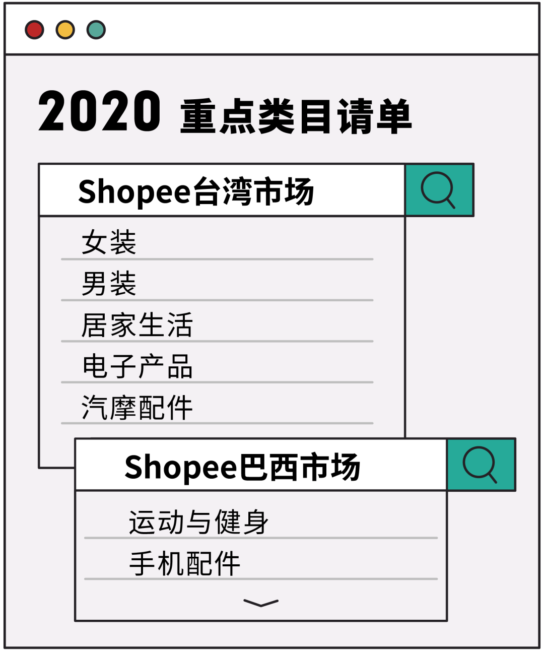 女装家居3C上新有激励，台湾和巴西市场卖家必看