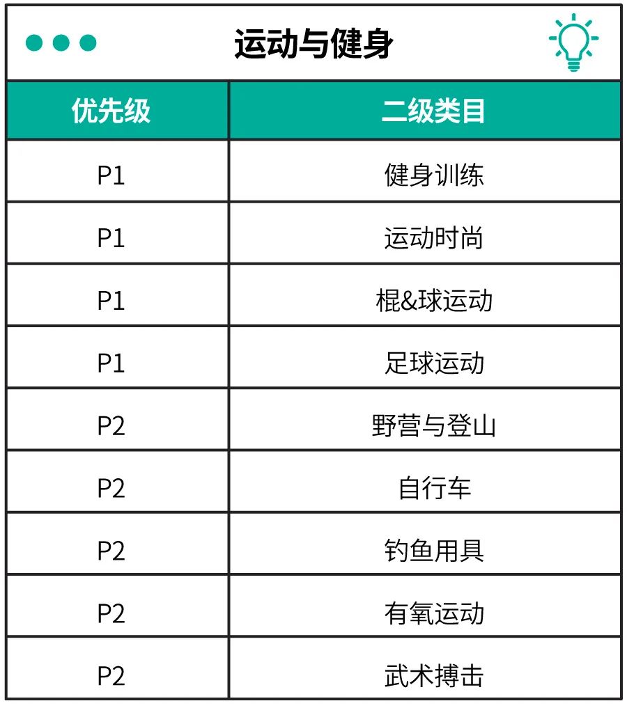 女装家居3C上新有激励，台湾和巴西市场卖家必看