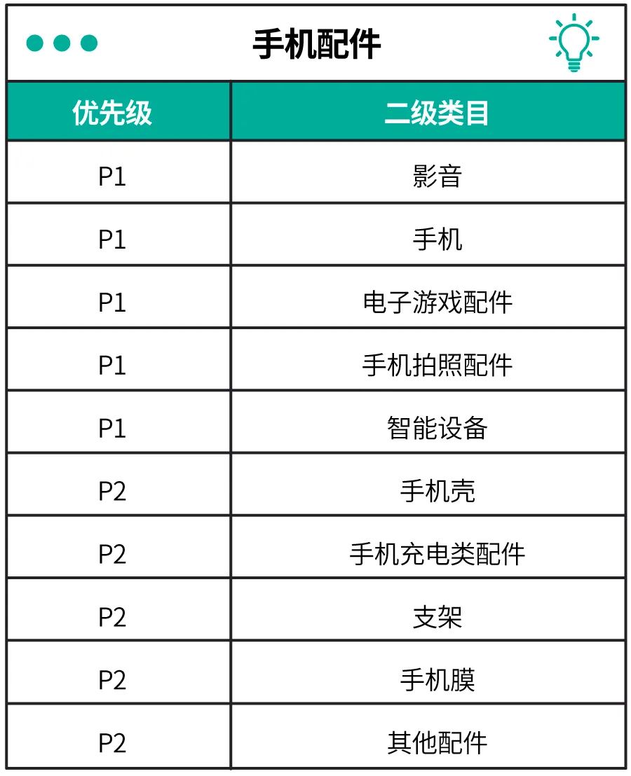 女装家居3C上新有激励，台湾和巴西市场卖家必看