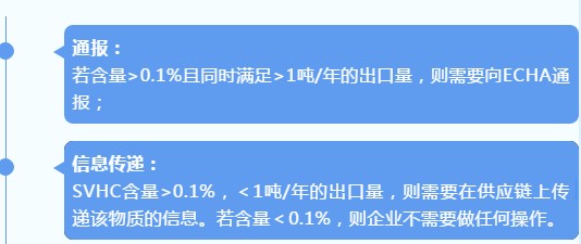 注意！口罩等防疫物资出口欧盟需满足REACH法规（附解读）