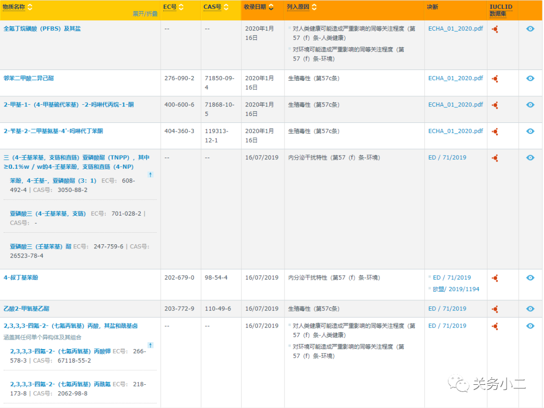 注意！口罩等防疫物资出口欧盟需满足REACH法规（附解读）