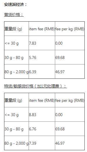 A+物流计划澳大利亚路向常见问题解答
