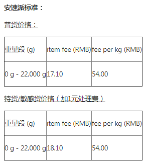 A+物流计划澳大利亚路向常见问题解答
