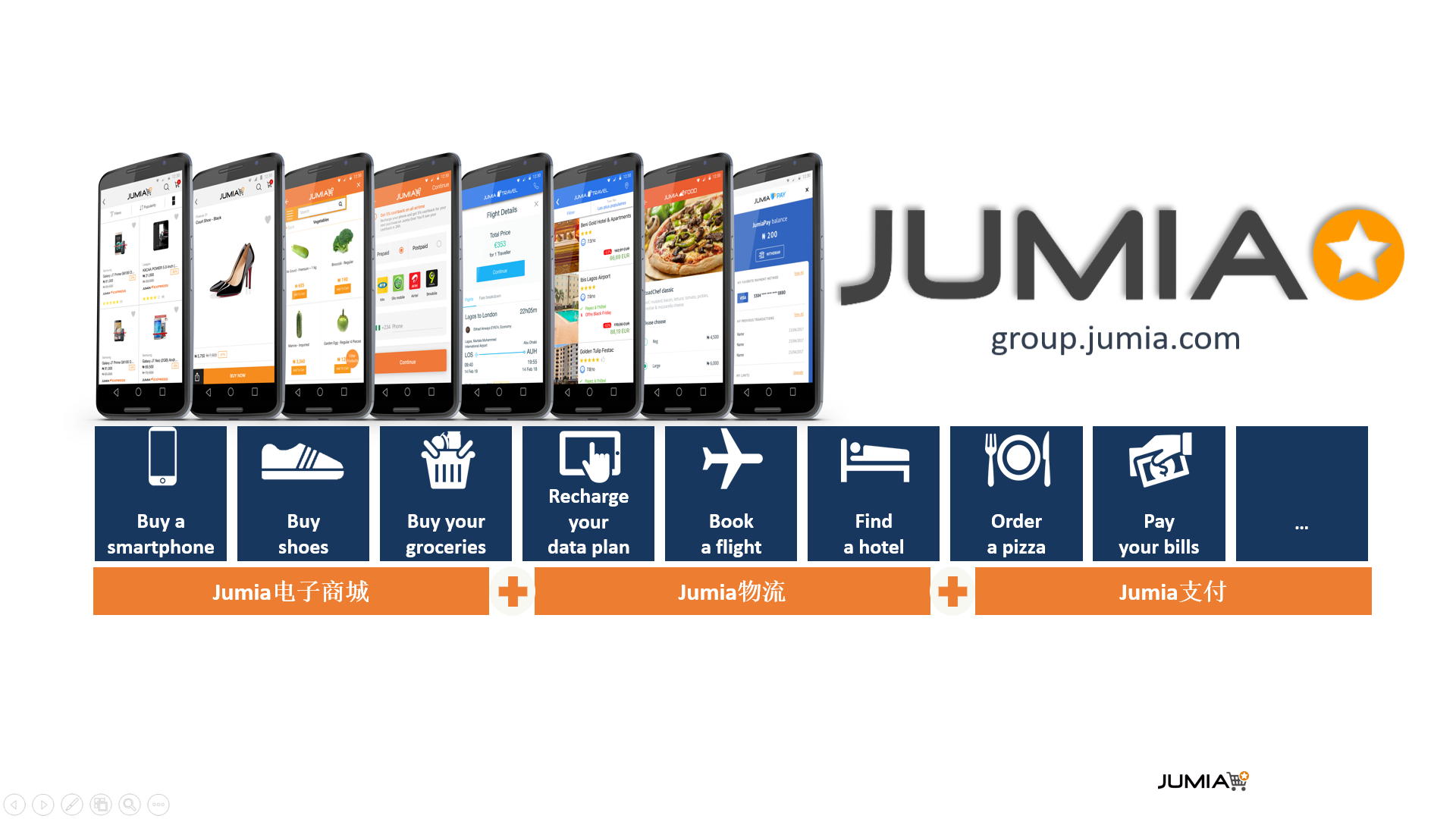 Jumia2020最新招商政策