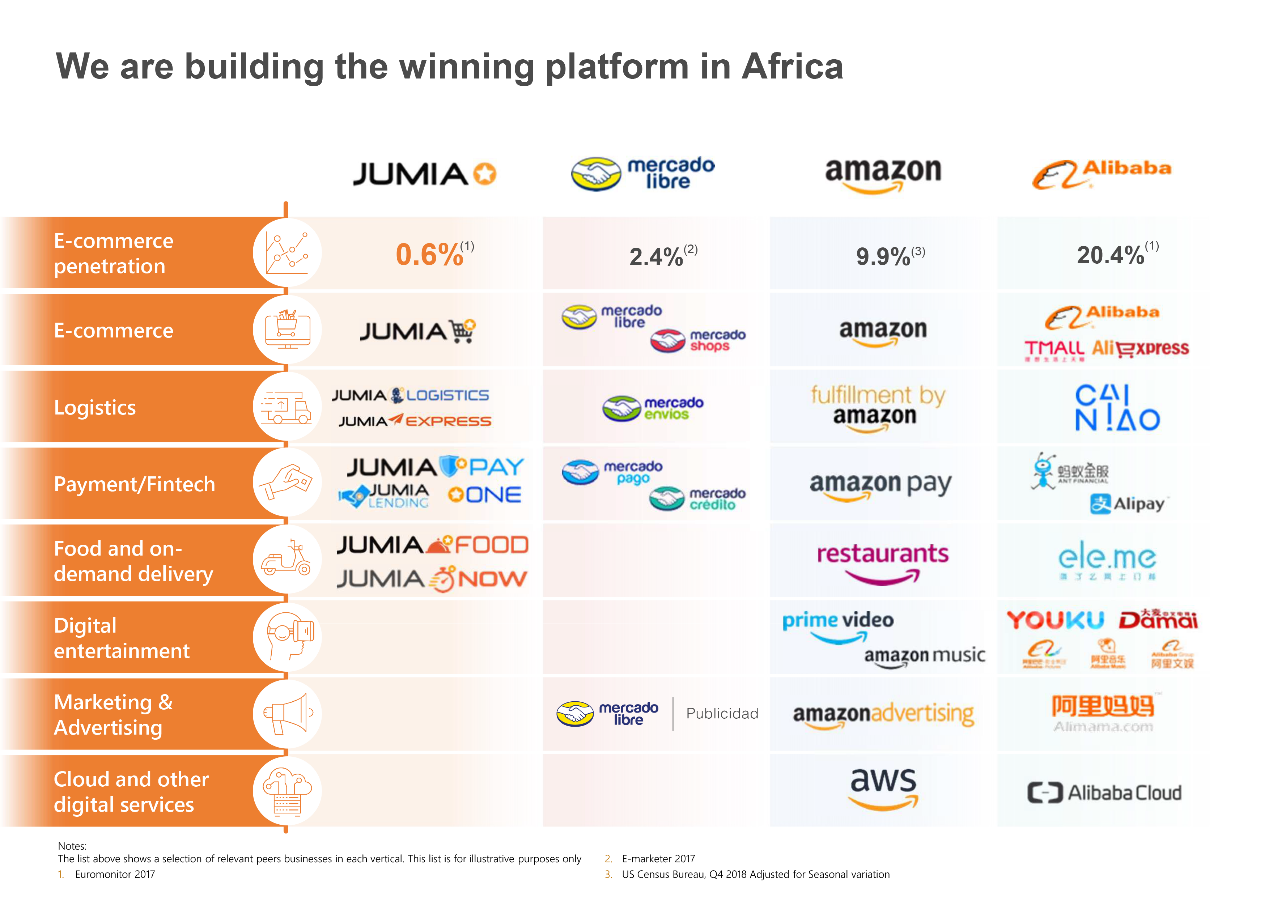 Jumia2020最新招商政策