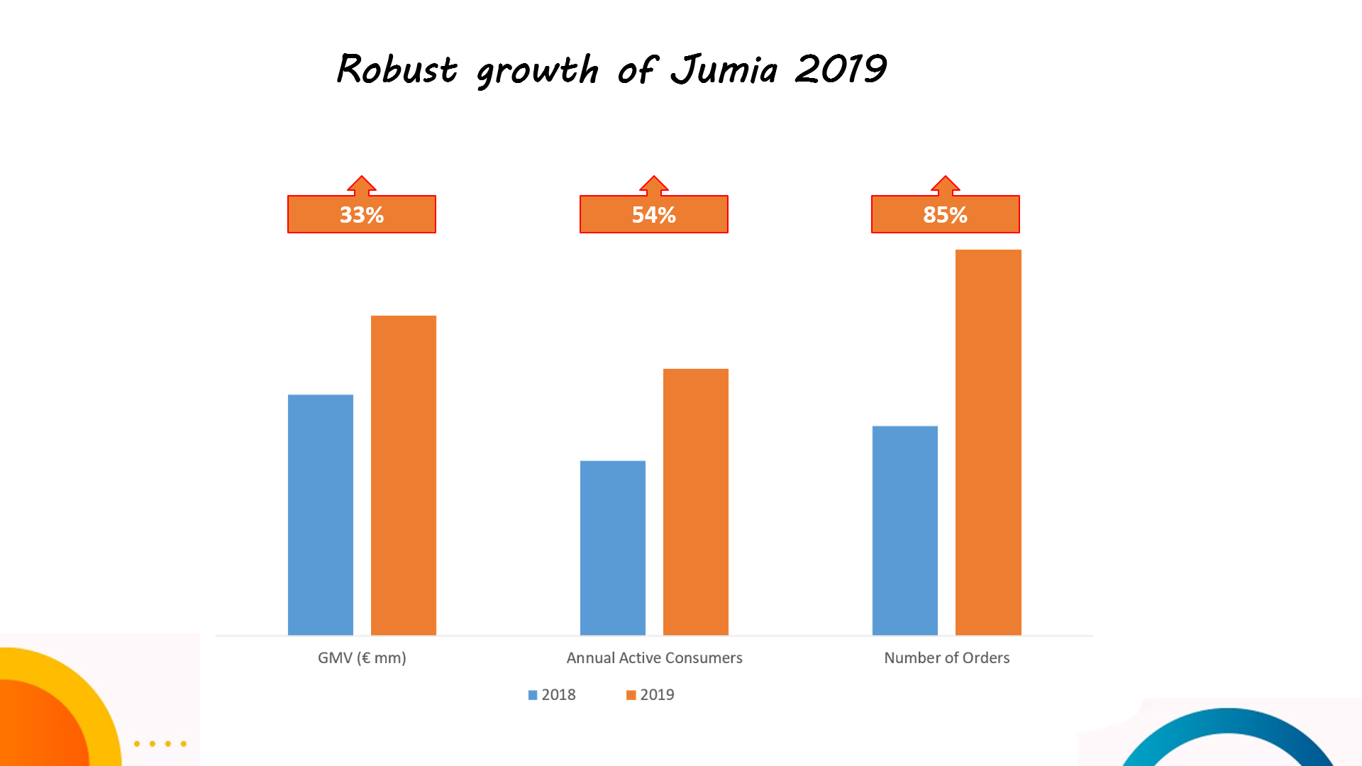 Jumia2020最新招商政策