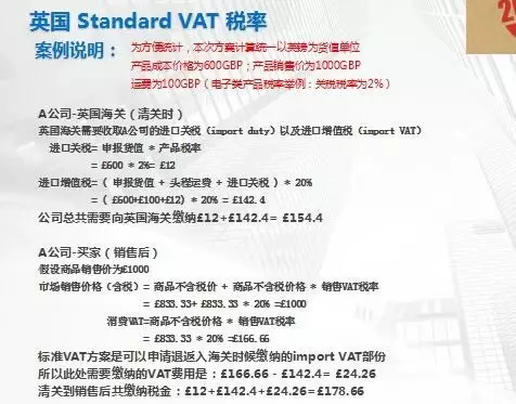 一篇文章深入解读VAT，开拓欧洲市场更easy~