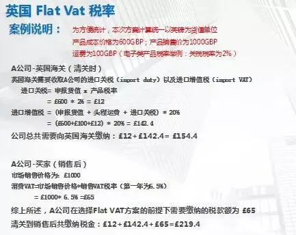 一篇文章深入解读VAT，开拓欧洲市场更easy~