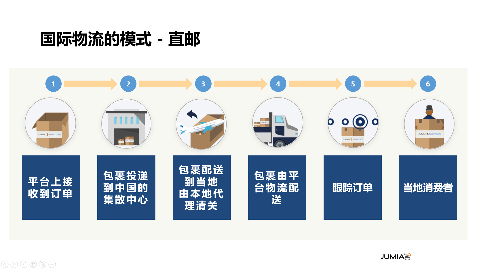 Jumia2020最新招商政策