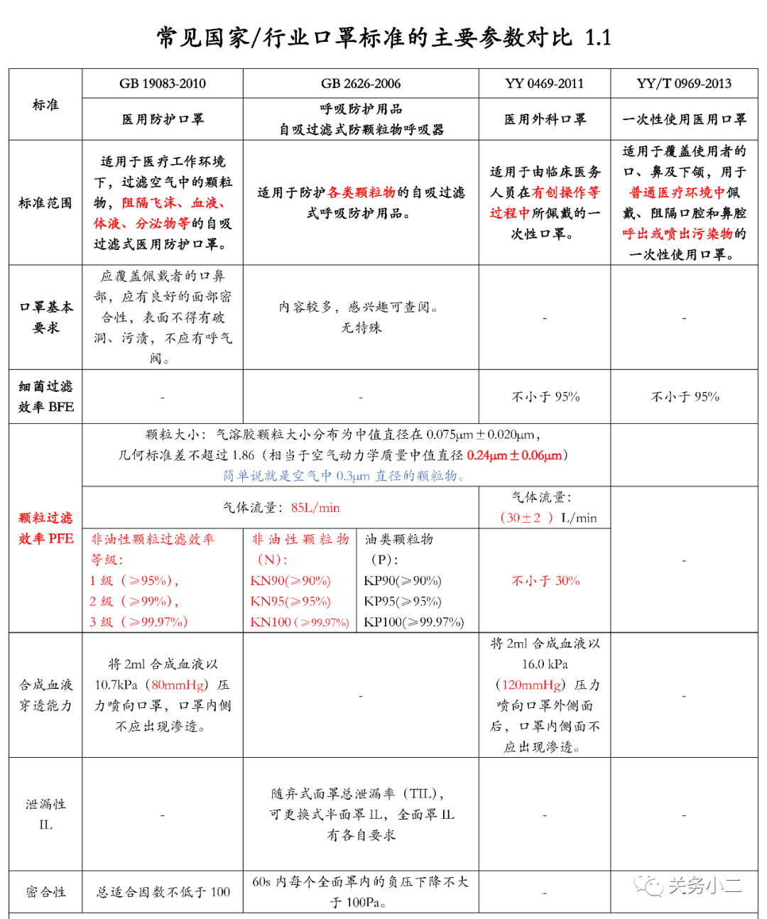 非医用口罩合格证参考及包装注意事项
