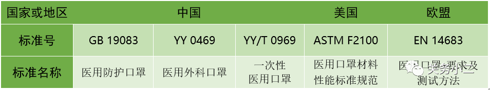 非医用口罩合格证参考及包装注意事项