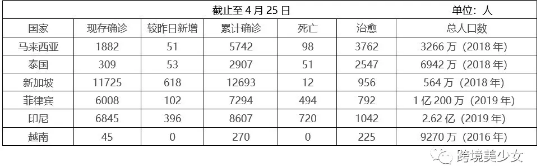 Shopee定价超低，新手很绝望|疫情下东南亚电商卖家自救第40天