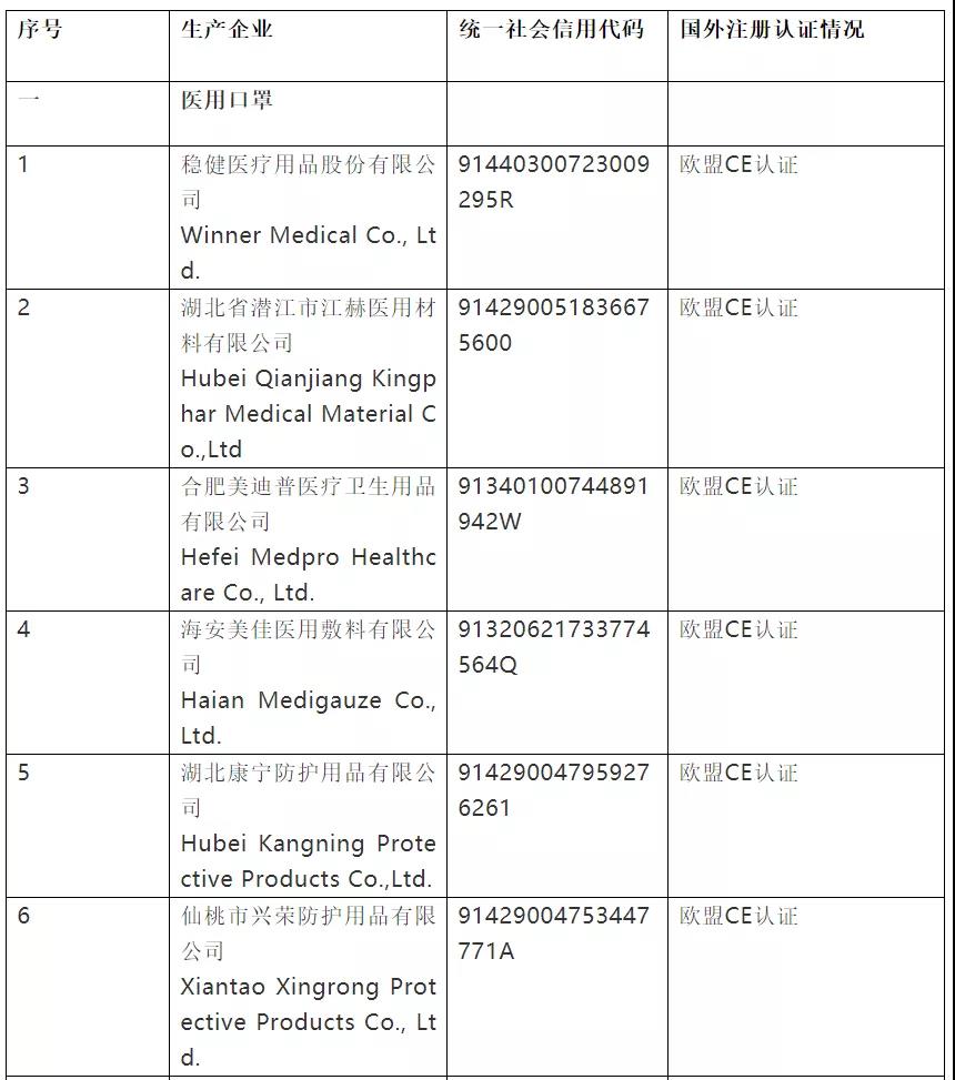 史上最严！今日起，口罩出口或进入暗黑期，三部联合严打（含非医用）；附中欧防护产品标准指南