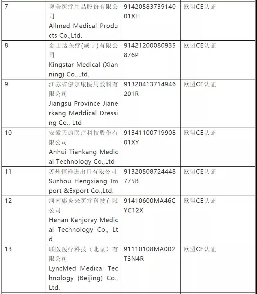 史上最严！今日起，口罩出口或进入暗黑期，三部联合严打（含非医用）；附中欧防护产品标准指南