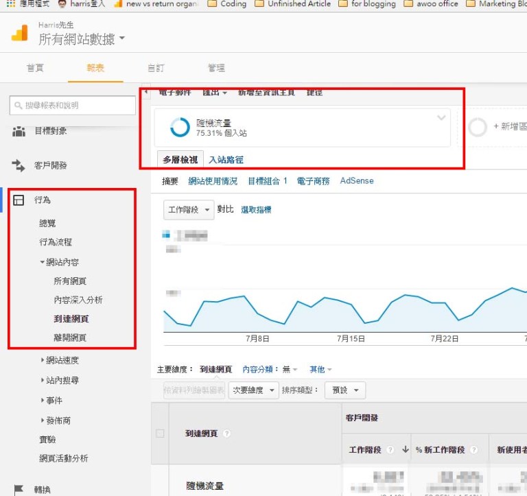 ​Google Analytics的着陆页功能解析，诊断外贸自建站SEO概况