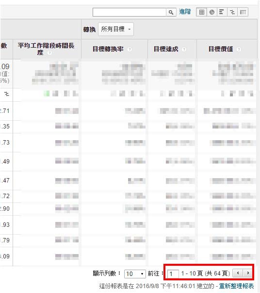 ​Google Analytics的着陆页功能解析，诊断外贸自建站SEO概况
