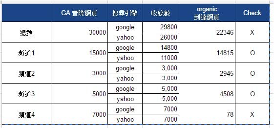 ​Google Analytics的着陆页功能解析，诊断外贸自建站SEO概况
