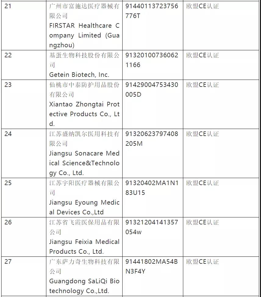 史上最严！今日起，口罩出口或进入暗黑期，三部联合严打（含非医用）；附中欧防护产品标准指南