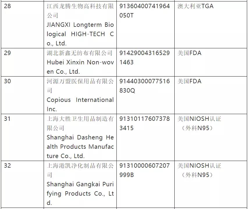 史上最严！今日起，口罩出口或进入暗黑期，三部联合严打（含非医用）；附中欧防护产品标准指南