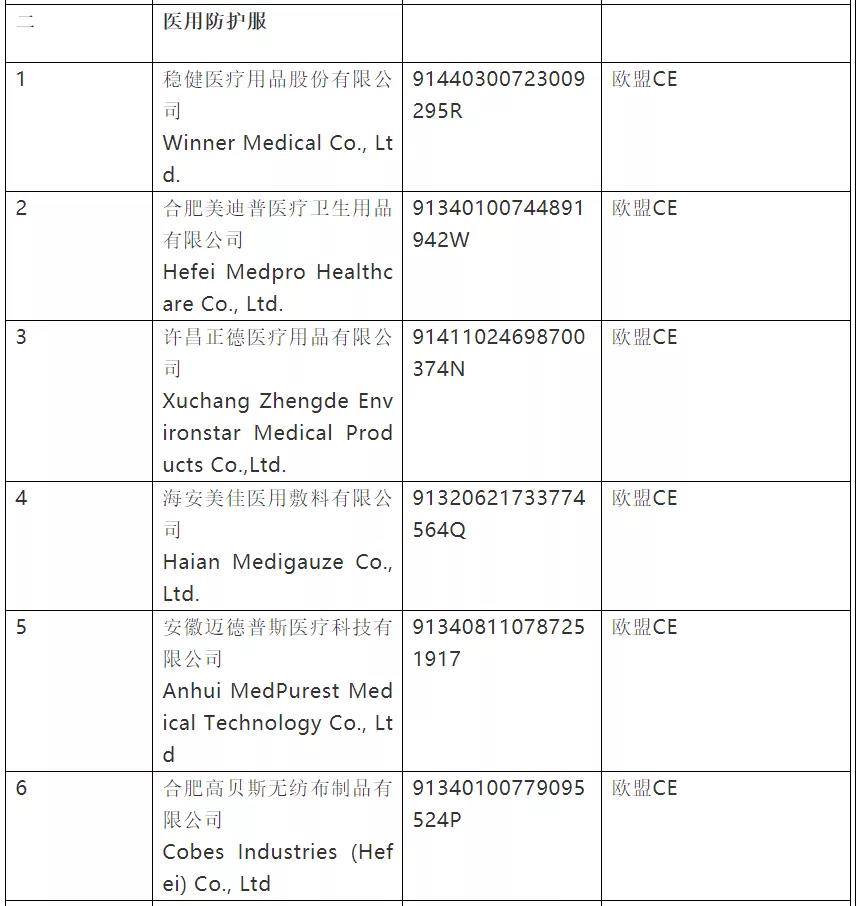 史上最严！今日起，口罩出口或进入暗黑期，三部联合严打（含非医用）；附中欧防护产品标准指南